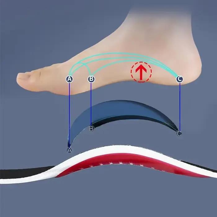 Semelles orthopédiques absorbant les chocs